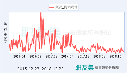 精测电子网站设计工程师怎么样(岗位职责/工资) - 精测电子招聘 - 职友集(一站搜索所有职位)