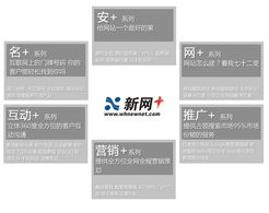品牌服务 武汉新网科技 武汉网站建设 个性化网站建设 行业解决方案 网页设计 页面设计 网络推广