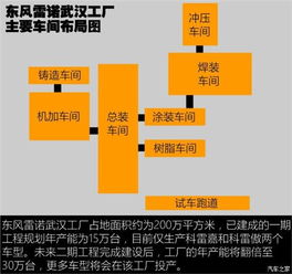 易车网 东莞东裕雷诺