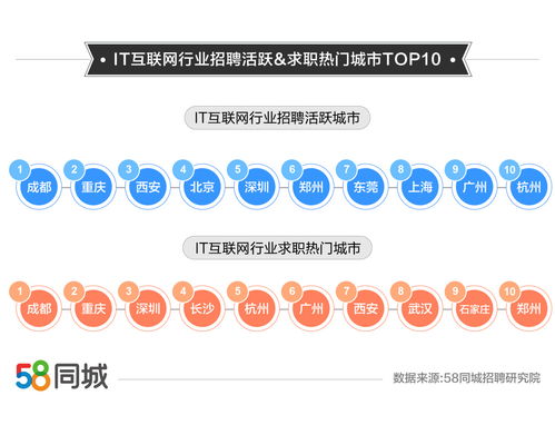 最新公布 互联网行业平均月薪超8000元,你挣多少