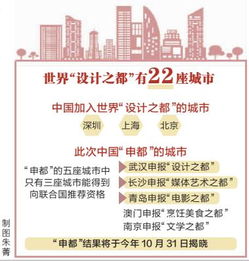 武汉申报世界 设计之都 获正式推荐 设计之都门户网上线